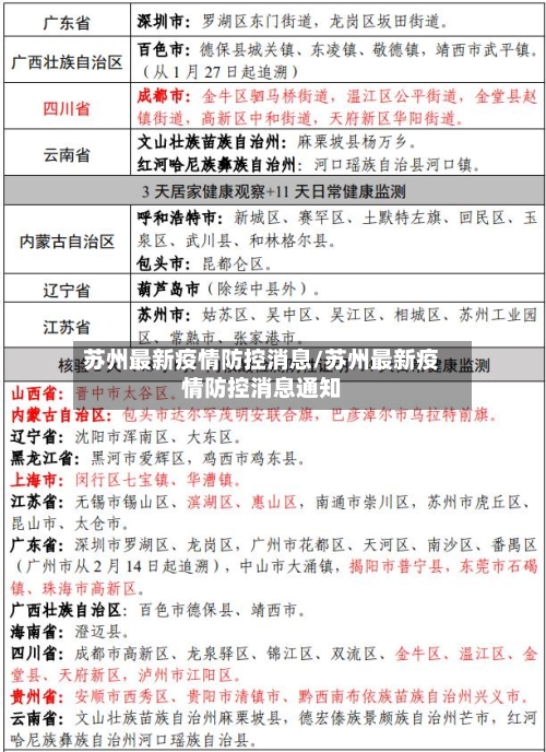 苏州最新疫情防控消息/苏州最新疫情防控消息通知-第3张图片