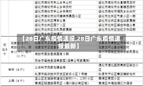 【28日广东疫情速报,28日广东疫情速报最新】-第2张图片