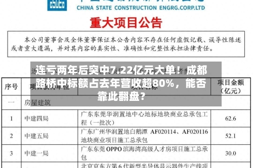 连亏两年后突中7.22亿元大单！成都路桥中标额占去年营收超80%，能否靠此翻盘？