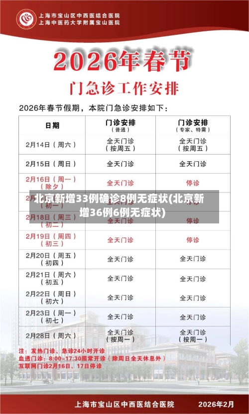 北京新增33例确诊8例无症状(北京新增36例6例无症状)-第2张图片