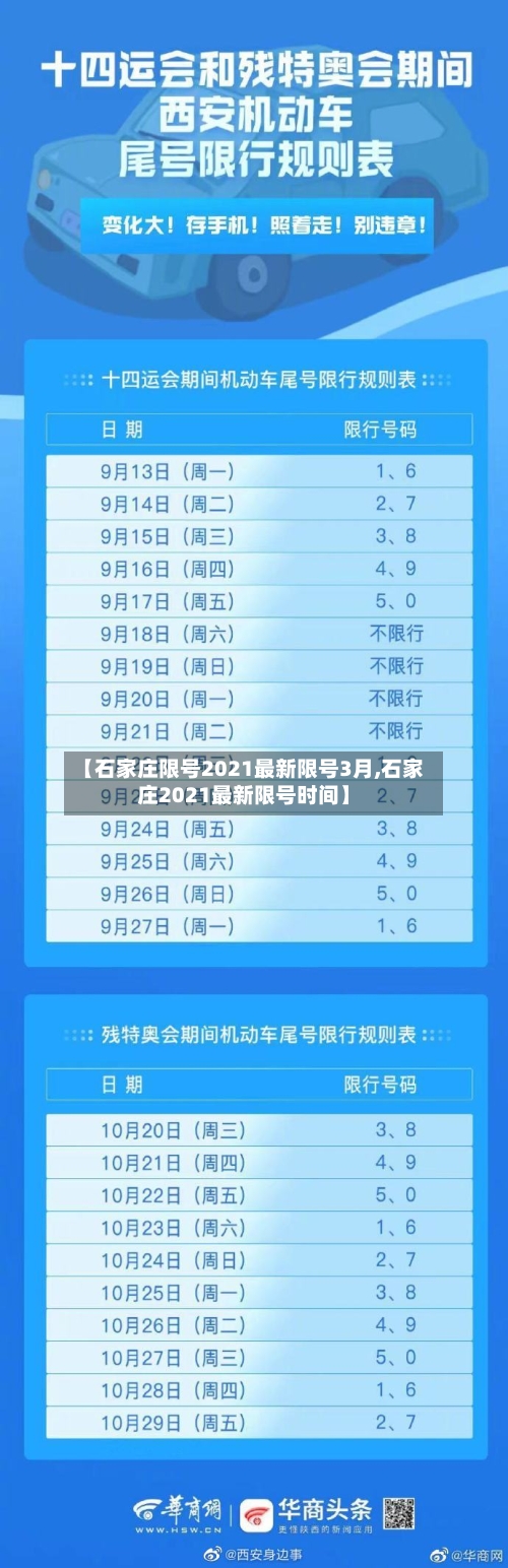 【石家庄限号2021最新限号3月,石家庄2021最新限号时间】-第2张图片