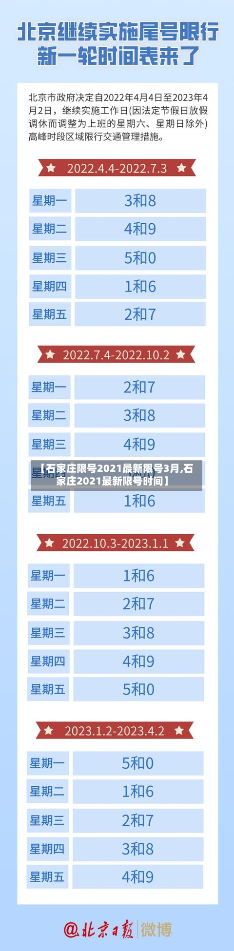 【石家庄限号2021最新限号3月,石家庄2021最新限号时间】