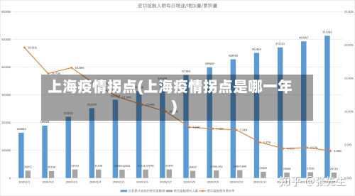 上海疫情拐点(上海疫情拐点是哪一年)