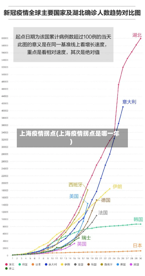 上海疫情拐点(上海疫情拐点是哪一年)-第3张图片