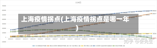 上海疫情拐点(上海疫情拐点是哪一年)-第2张图片
