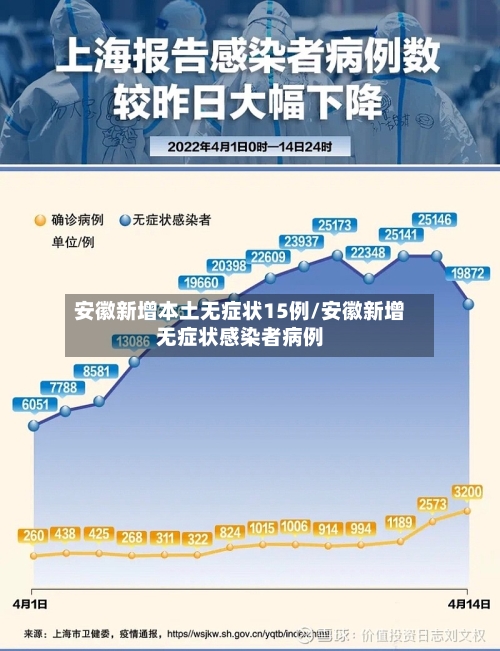 安徽新增本土无症状15例/安徽新增无症状感染者病例-第2张图片
