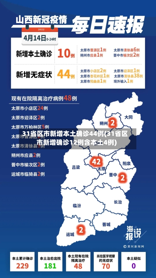 31省区市新增本土确诊44例(31省区市新增确诊12例含本土4例)