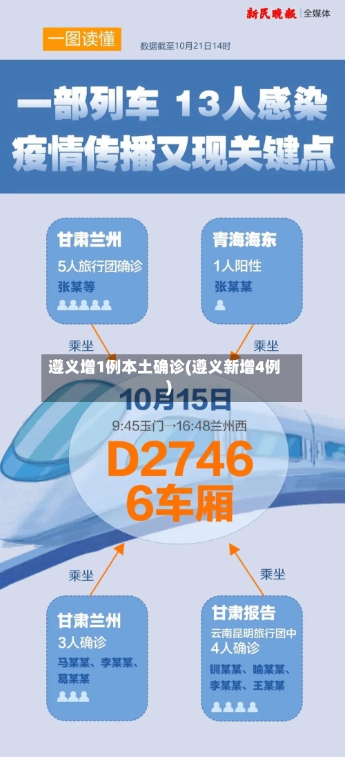 遵义增1例本土确诊(遵义新增4例)-第2张图片