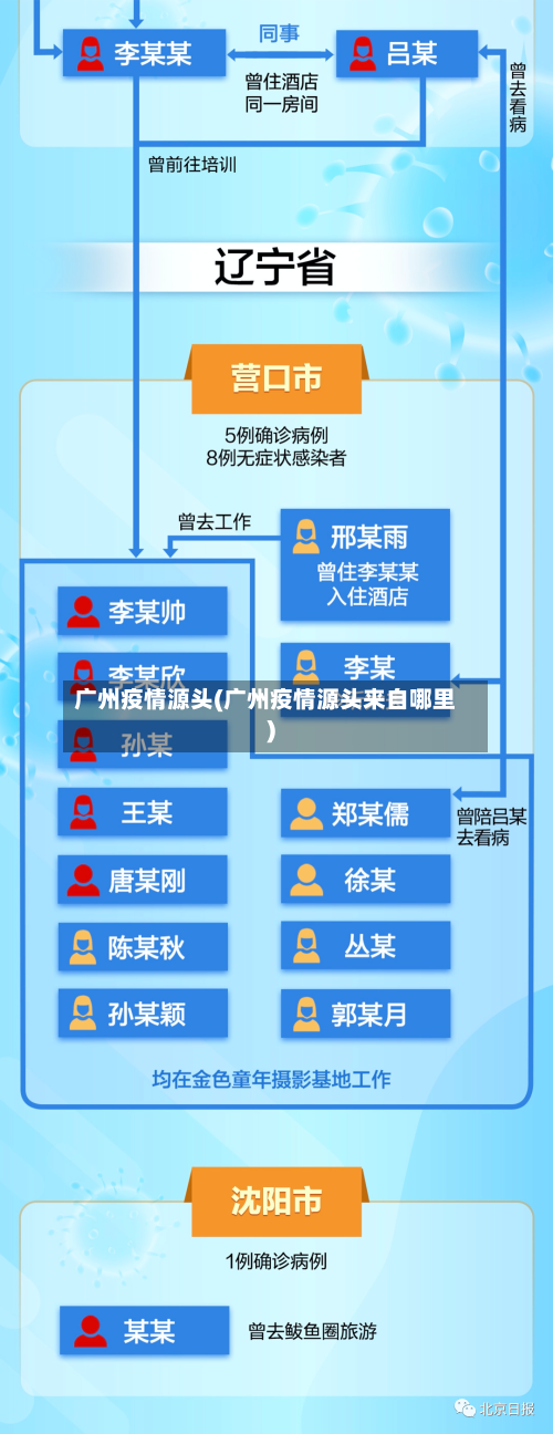 广州疫情源头(广州疫情源头来自哪里)-第2张图片