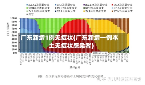 广东新增1例无症状(广东新增一例本土无症状感染者)-第2张图片