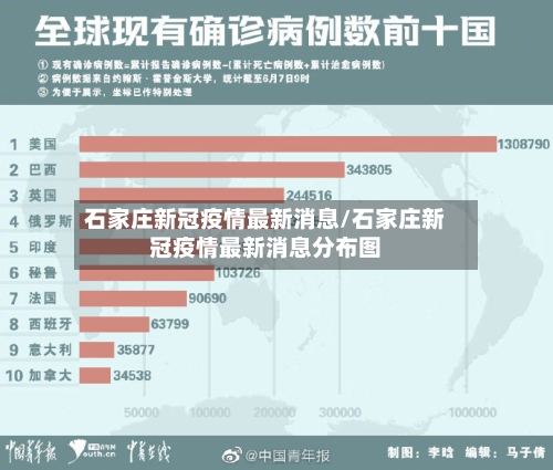 石家庄新冠疫情最新消息/石家庄新冠疫情最新消息分布图