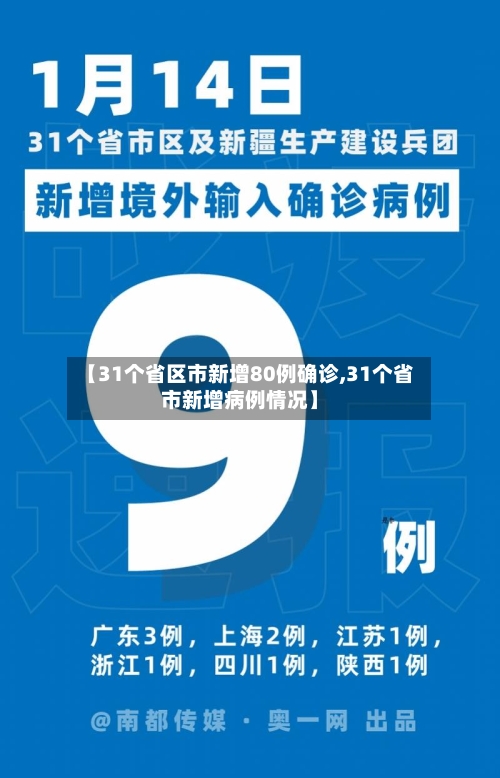 【31个省区市新增80例确诊,31个省市新增病例情况】
