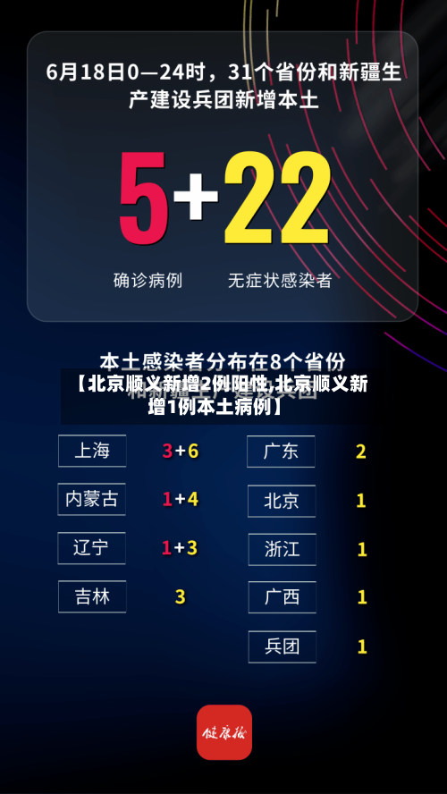 【北京顺义新增2例阳性,北京顺义新增1例本土病例】-第2张图片