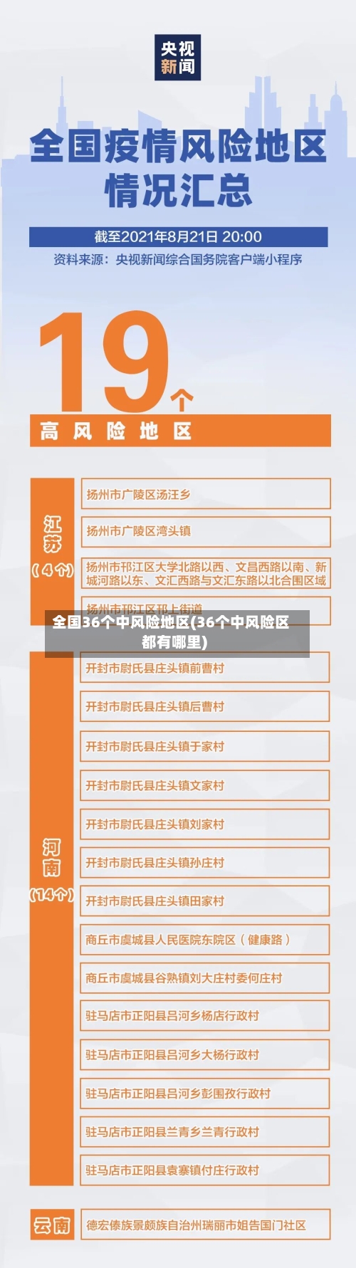 全国36个中风险地区(36个中风险区都有哪里)