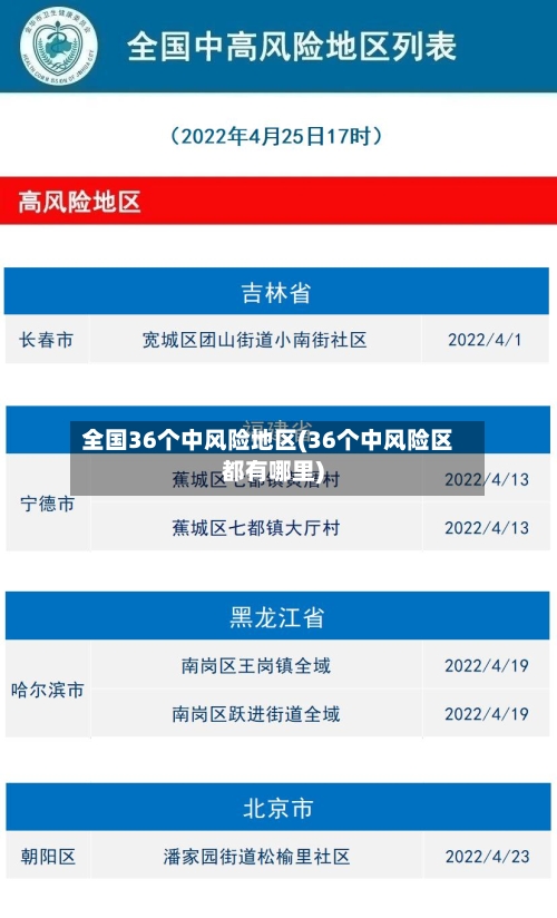 全国36个中风险地区(36个中风险区都有哪里)-第3张图片