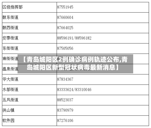 【青岛城阳区2例确诊病例轨迹公布,青岛城阳区新型冠状病毒最新消息】-第2张图片