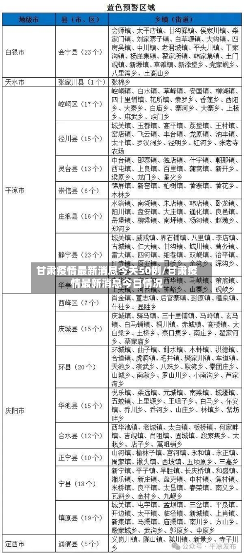 甘肃疫情最新消息今天50例/甘肃疫情最新消息今日情况