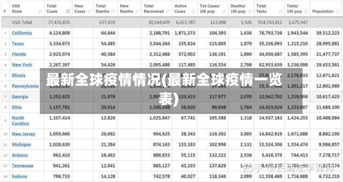 最新全球疫情情况(最新全球疫情一览表)