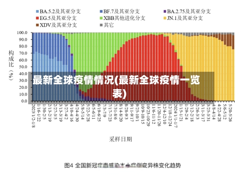 最新全球疫情情况(最新全球疫情一览表)-第2张图片