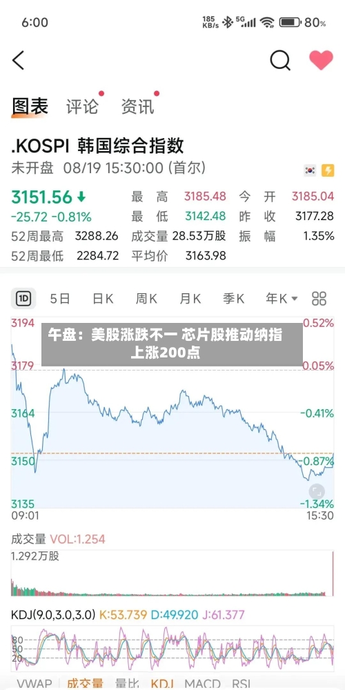 午盘：美股涨跌不一 芯片股推动纳指上涨200点