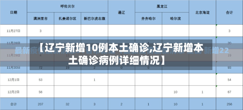 【辽宁新增10例本土确诊,辽宁新增本土确诊病例详细情况】-第3张图片