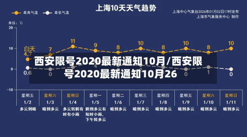 西安限号2020最新通知10月/西安限号2020最新通知10月26-第2张图片
