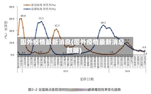 国外疫情最新消息(国外疫情最新消息数据)