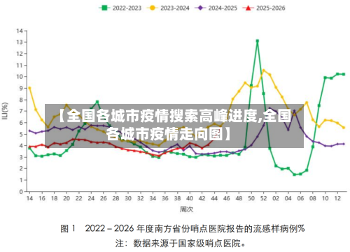 【全国各城市疫情搜索高峰进度,全国各城市疫情走向图】