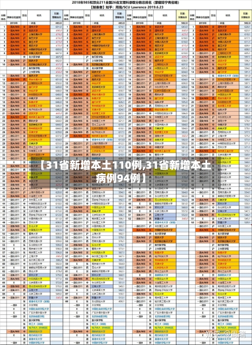 【31省新增本土110例,31省新增本土病例94例】-第3张图片