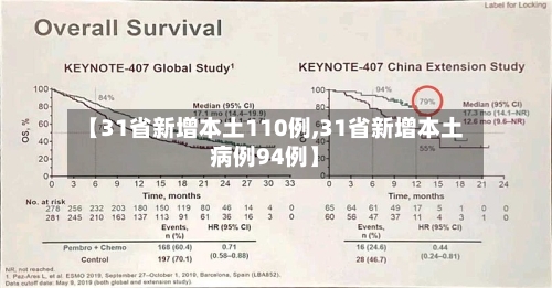 【31省新增本土110例,31省新增本土病例94例】