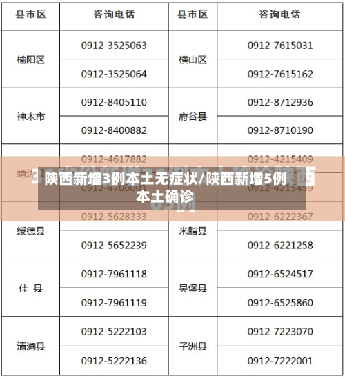陕西新增3例本土无症状/陕西新增5例本土确诊