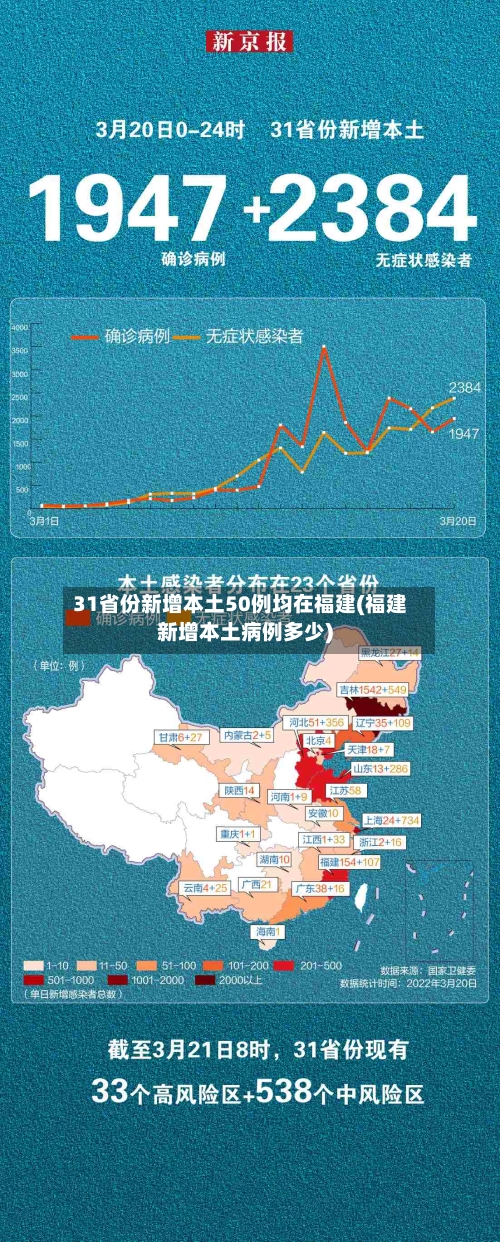 31省份新增本土50例均在福建(福建新增本土病例多少)