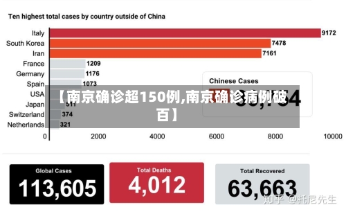【南京确诊超150例,南京确诊病例破百】-第2张图片