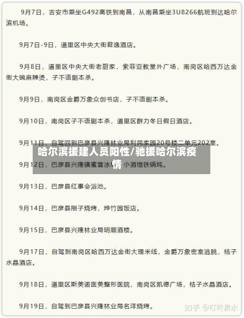 哈尔滨援建人员阳性/驰援哈尔滨疫情-第2张图片