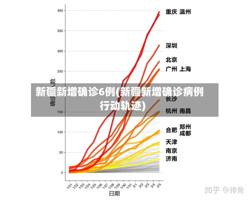 新疆新增确诊6例(新疆新增确诊病例行动轨迹)