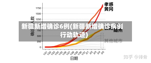 新疆新增确诊6例(新疆新增确诊病例行动轨迹)-第2张图片