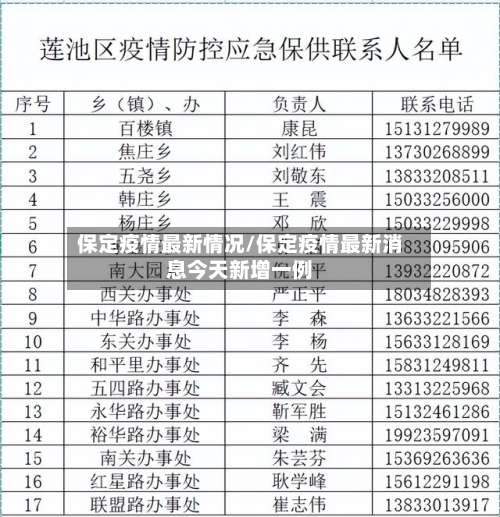 保定疫情最新情况/保定疫情最新消息今天新增一例-第2张图片