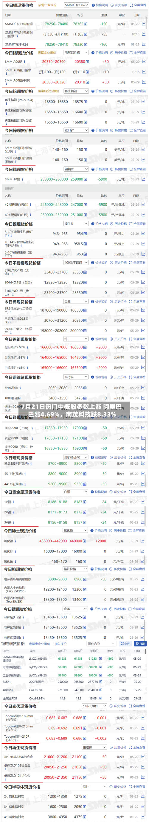 7月21日热门中概股多数上涨 阿里巴巴涨4.69%，南茂科技跌8.33%