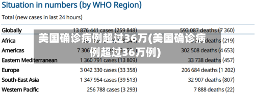 美国确诊病例超过36万(美国确诊病例超过36万例)-第3张图片