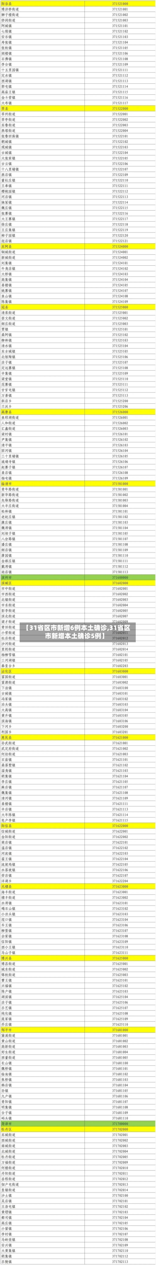 【31省区市新增6例本土确诊,31省区市新增本土确诊5例】-第2张图片