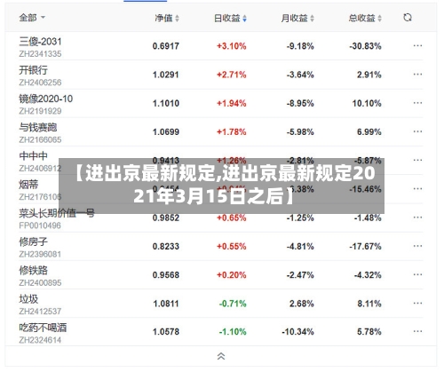 【进出京最新规定,进出京最新规定2021年3月15日之后】