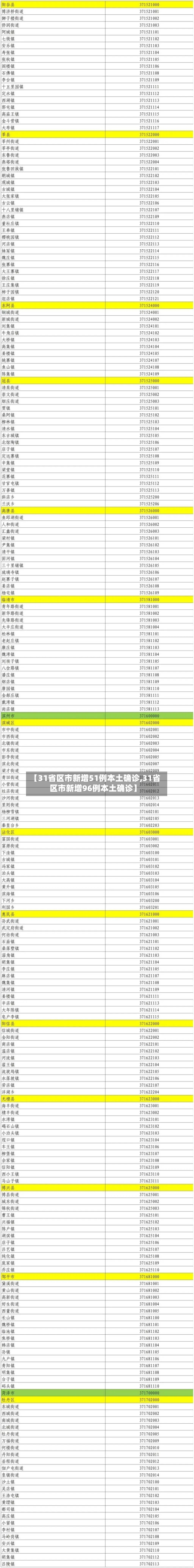 【31省区市新增51例本土确诊,31省区市新增96例本土确诊】-第3张图片