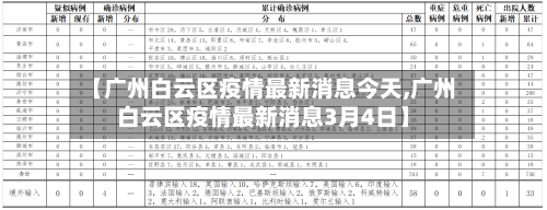 【广州白云区疫情最新消息今天,广州白云区疫情最新消息3月4日】-第2张图片