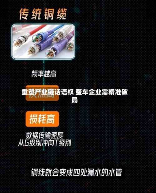 重塑产业链话语权 整车企业需精准破局