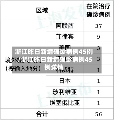 浙江昨日新增确诊病例45例/浙江昨日新增确诊病例45例详情