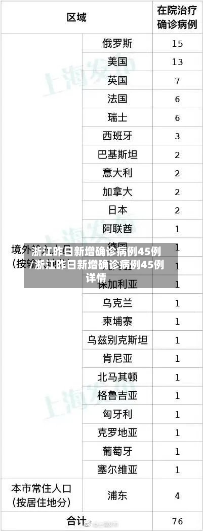 浙江昨日新增确诊病例45例/浙江昨日新增确诊病例45例详情-第2张图片