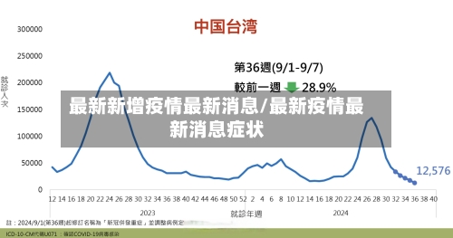 最新新增疫情最新消息/最新疫情最新消息症状
