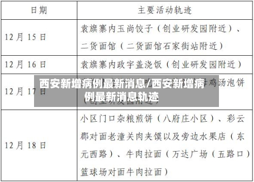 西安新增病例最新消息/西安新增病例最新消息轨迹-第2张图片
