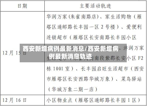 西安新增病例最新消息/西安新增病例最新消息轨迹-第3张图片