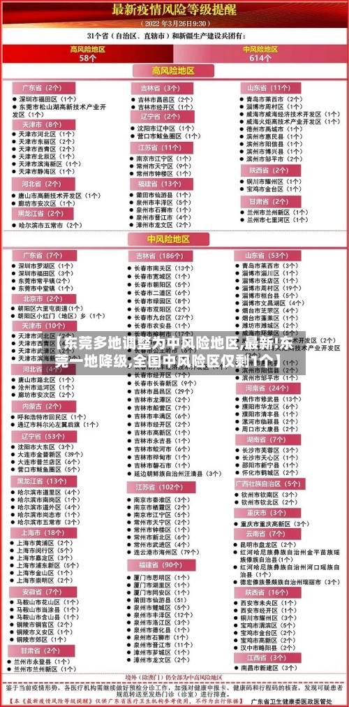 【东莞多地调整为中风险地区,最新!东莞一地降级,全国中风险区仅剩1个】-第2张图片